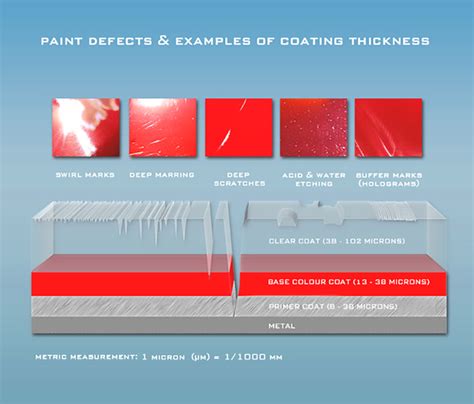 car paint thickness chart